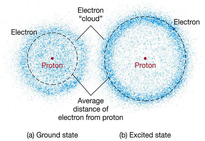 electron cloud diagram